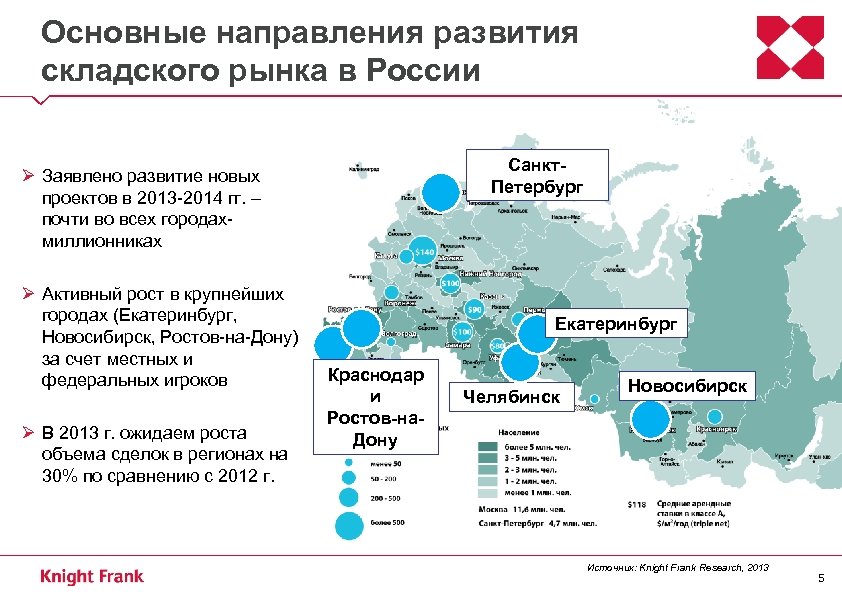 Развитие рынка недвижимости в россии презентация