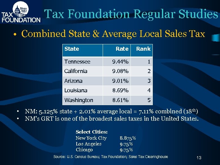 Tax Foundation Regular Studies • Combined State & Average Local Sales Tax State Rank