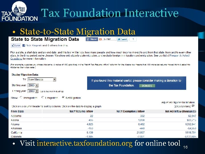 Tax Foundation Interactive • State-to-State Migration Data • Visit interactive. taxfoundation. org for online