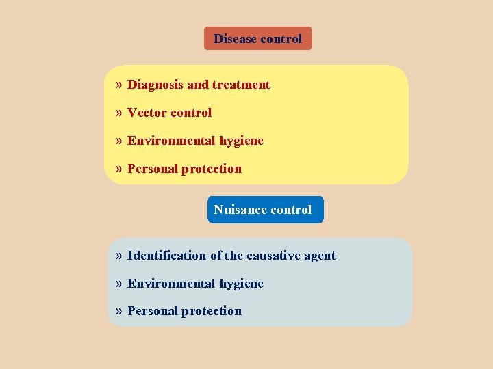Disease control » Diagnosis and treatment » Vector control » Environmental hygiene » Personal