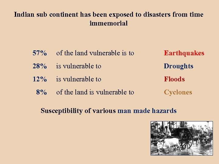 Indian sub continent has been exposed to disasters from time immemorial 57% of the