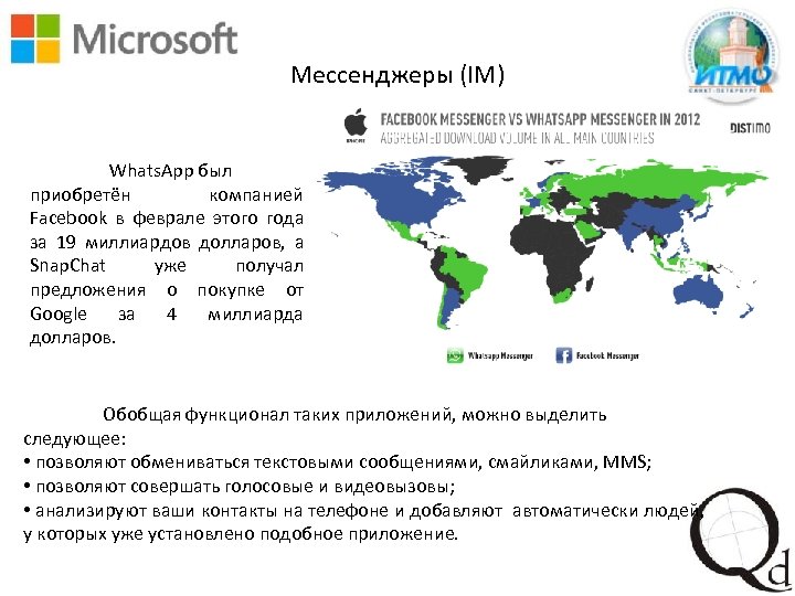Мессенджеры (IM) Whats. App был приобретён компанией Facebook в феврале этого года за 19