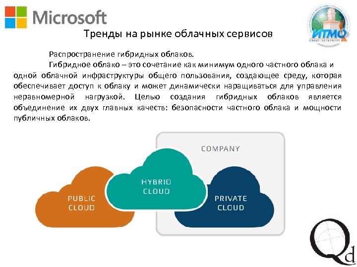 Тренды на рынке облачных сервисов Распространение гибридных облаков. Гибридное облако – это сочетание как