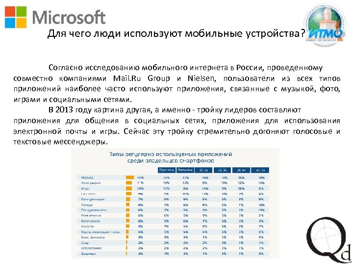 Для чего люди используют мобильные устройства? Согласно исследованию мобильного интернета в России, проведенному совместно
