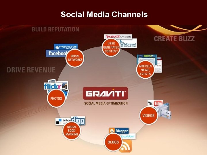 Social Media Channels 
