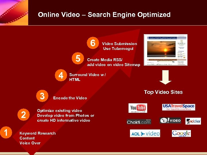 Online Video – Search Engine Optimized 6 5 4 3 2 1 Video Submission