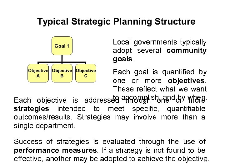 Local governments typically adopt several community goals. Each goal is quantified by one or