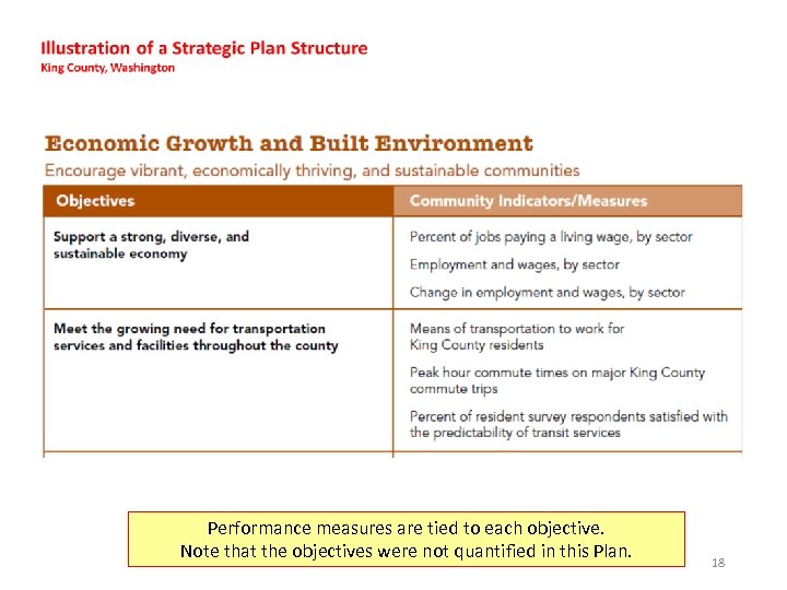 Performance measures are tied to each objective. Note that the objectives were not quantified