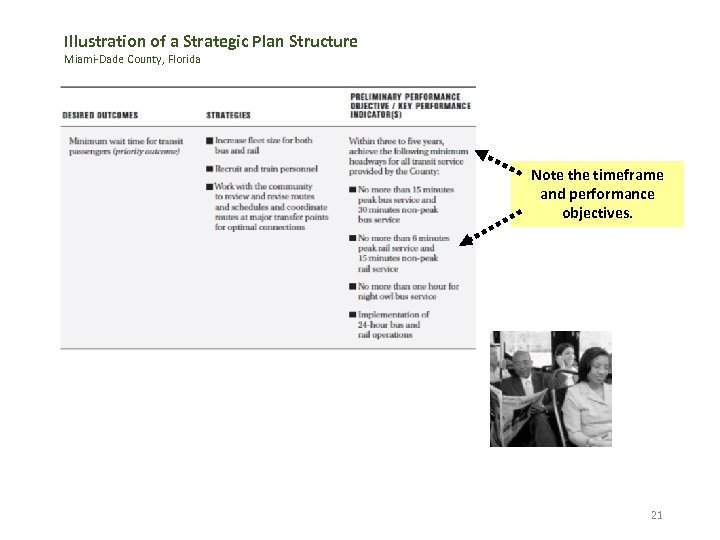 Illustration of a Strategic Plan Structure Miami-Dade County, Florida Note the timeframe and performance