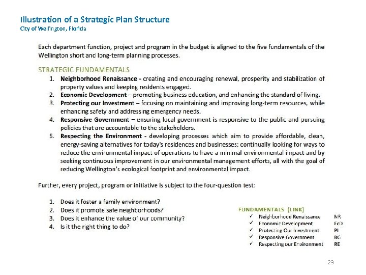 Illustration of a Strategic Plan Structure City of Wellington, Florida 23 