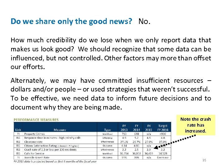 Do we share only the good news? No. How much credibility do we lose