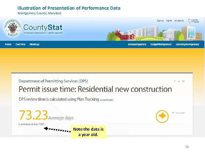 Illustration of Presentation of Performance Data Montgomery County, Maryland Note the data is a