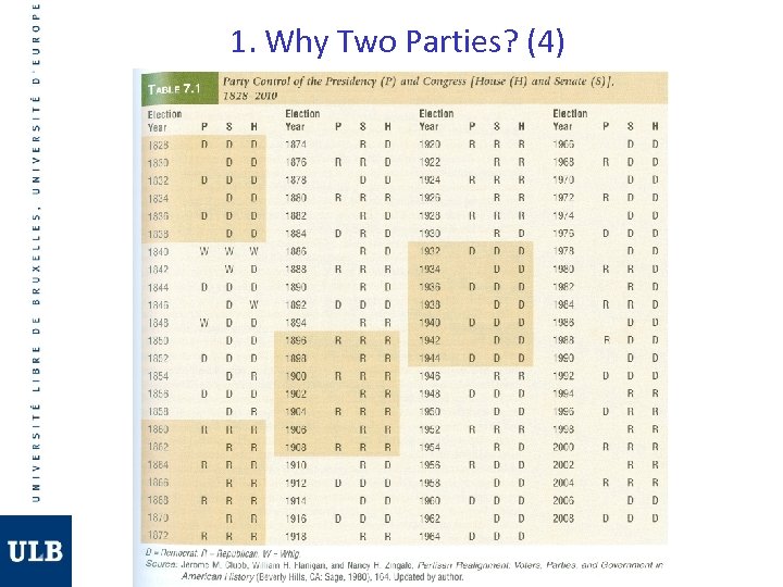 1. Why Two Parties? (4) 