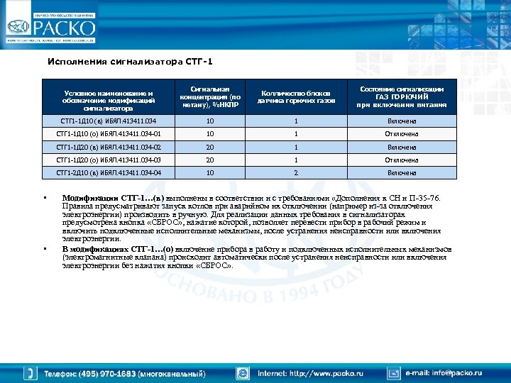 Исполнения сигнализатора СТГ-1 Сигнальная концентрация (по метану), %НКПР Колличество блоков датчика горючих газов Состояние