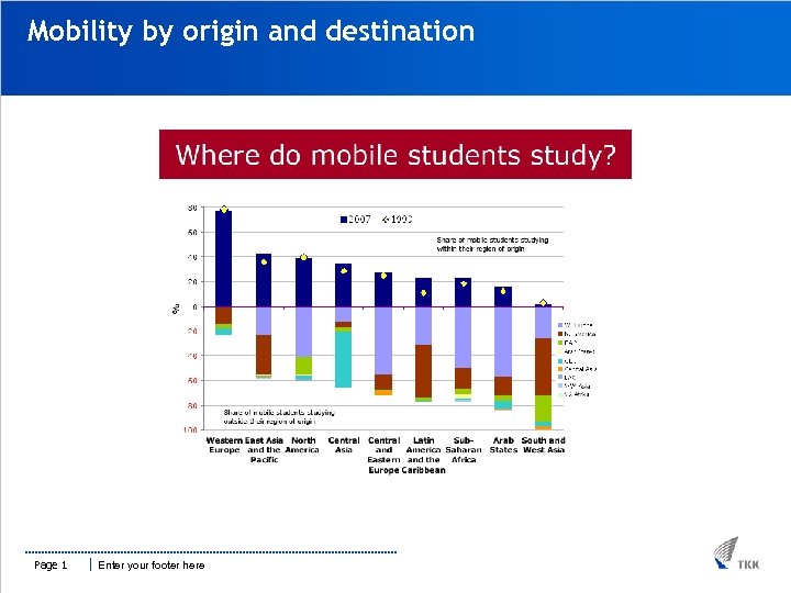 Mobility by origin and destination Page 1 Enter your footer here 