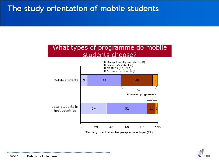 The study orientation of mobile students Page 1 Enter your footer here 