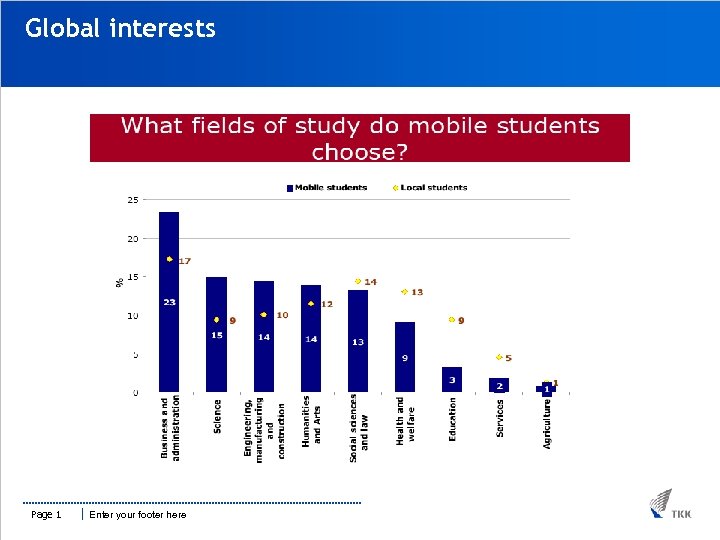 Global interests Page 1 Enter your footer here 