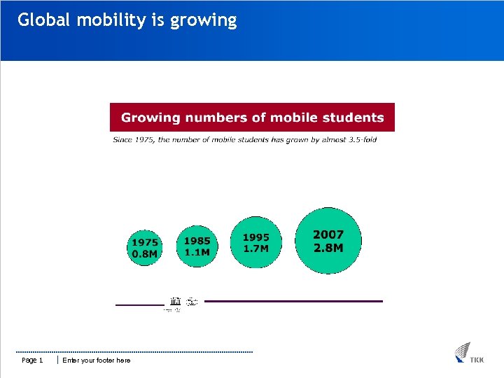Global mobility is growing Page 1 Enter your footer here 