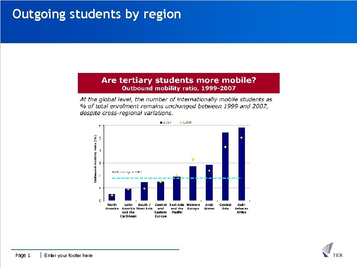 Outgoing students by region Page 1 Enter your footer here 