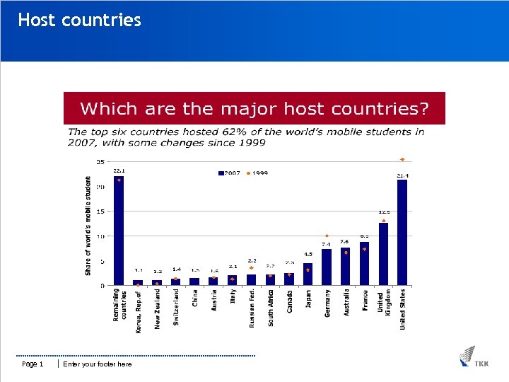 Host countries Page 1 Enter your footer here 