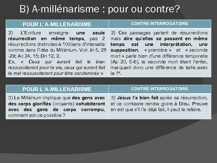 B) A-millénarisme : pour ou contre? POUR L’A-MILLENARISME CONTRE INTERROGATOIRE 2) L’Ecriture enseigne une