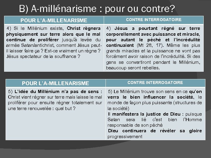 B) A-millénarisme : pour ou contre? POUR L’A-MILLENARISME CONTRE INTERROGATOIRE 4) Si le Millénium