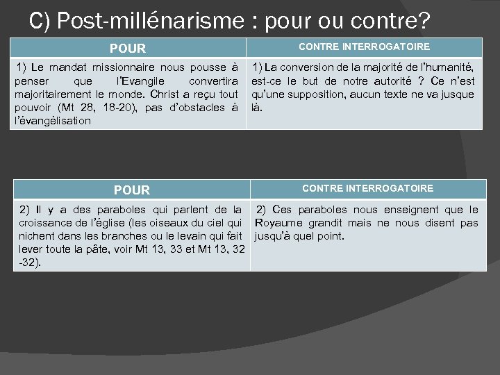 C) Post-millénarisme : pour ou contre? POUR CONTRE INTERROGATOIRE 1) Le mandat missionnaire nous