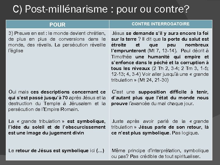 C) Post-millénarisme : pour ou contre? POUR CONTRE INTERROGATOIRE 3) Preuve en est :
