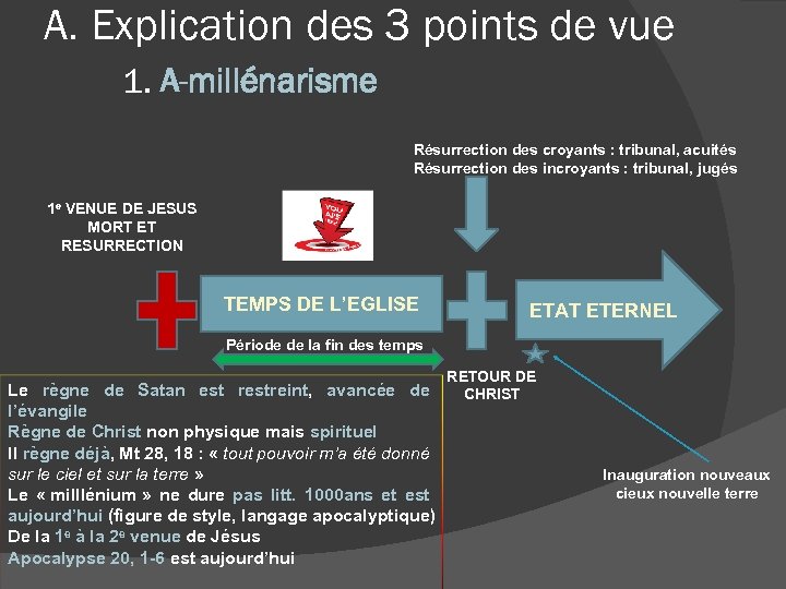 A. Explication des 3 points de vue 1. A-millénarisme Résurrection des croyants : tribunal,