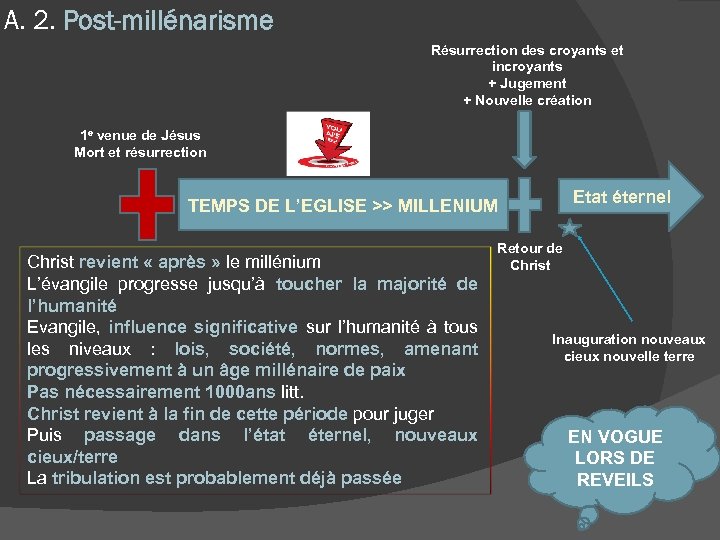 A. 2. Post-millénarisme Résurrection des croyants et incroyants + Jugement + Nouvelle création 1
