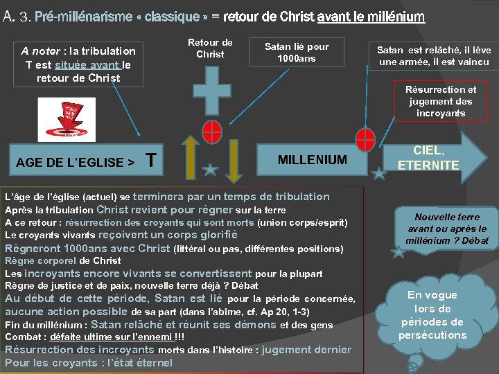 A. 3. Pré-millénarisme « classique » = retour de Christ avant le millénium A