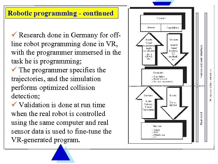 Robotic programming - continued ü Research done in Germany for offline robot programming done