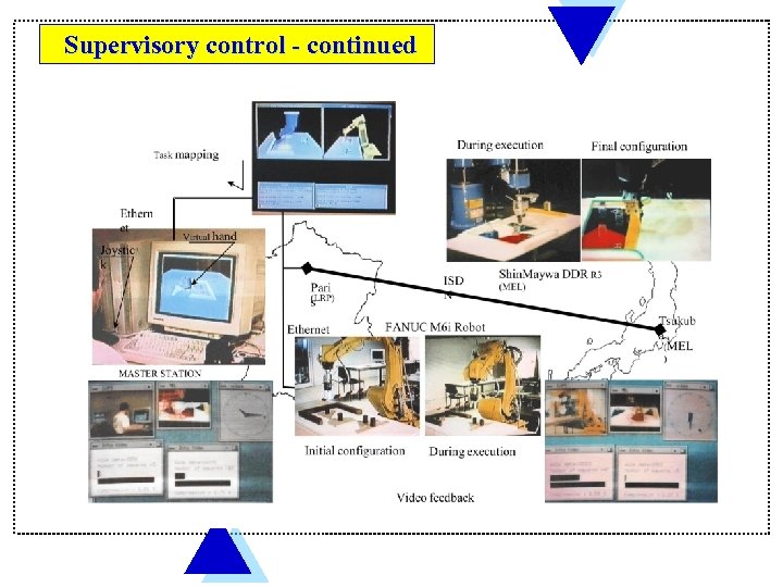 Supervisory control - continued 