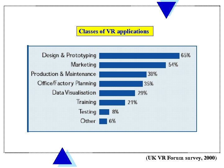 Classes of VR applications (UK VR Forum survey, 2000) 