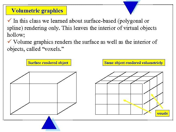 Volumetric graphics ü In this class we learned about surface-based (polygonal or spline) rendering