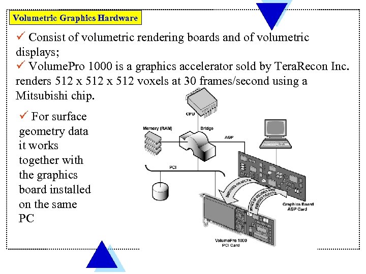 Volumetric Graphics Hardware ü Consist of volumetric rendering boards and of volumetric displays; ü