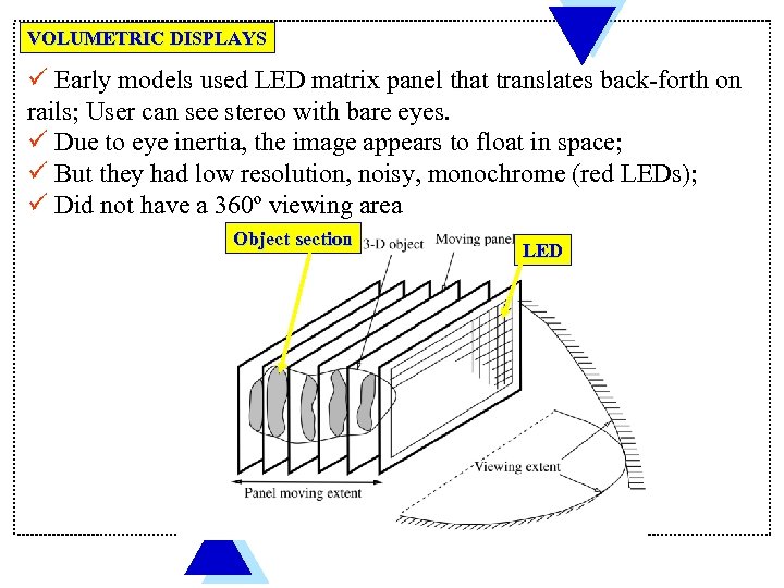 VOLUMETRIC DISPLAYS ü Early models used LED matrix panel that translates back-forth on rails;
