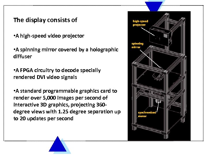 The display consists of • A high-speed video projector • A spinning mirror covered