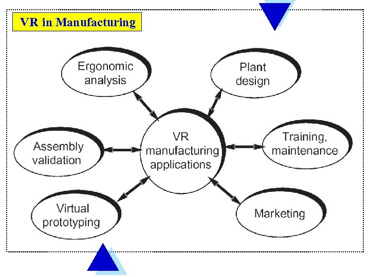VR in Manufacturing 