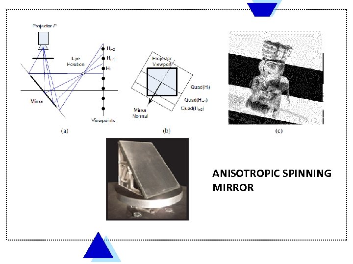 ANISOTROPIC SPINNING MIRROR 