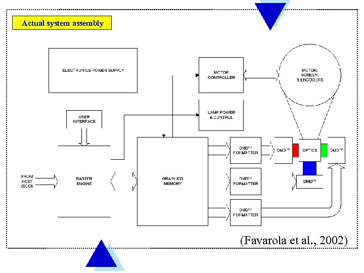 Actual system assembly (Favarola et al. , 2002) 