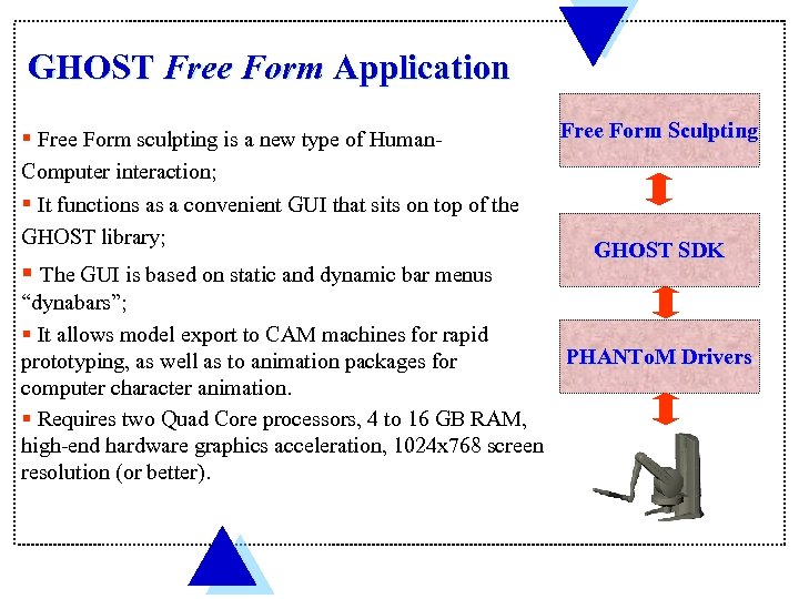 GHOST Free Form Application § Free Form sculpting is a new type of Human-