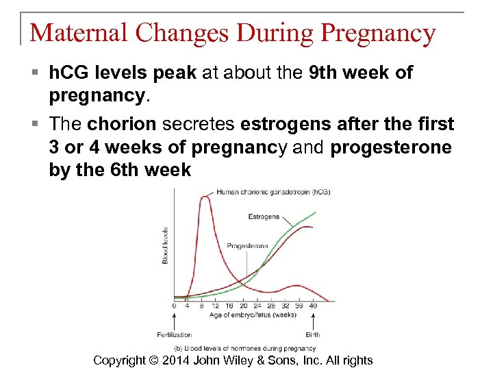 Maternal Changes During Pregnancy § h. CG levels peak at about the 9 th