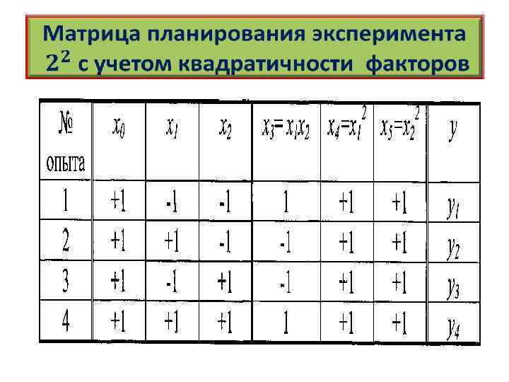 Примеры экспериментальных планов