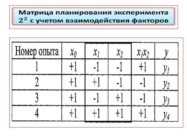 Сколько опытов содержит план полного факторного эксперимента для трех факторов на двух уровнях