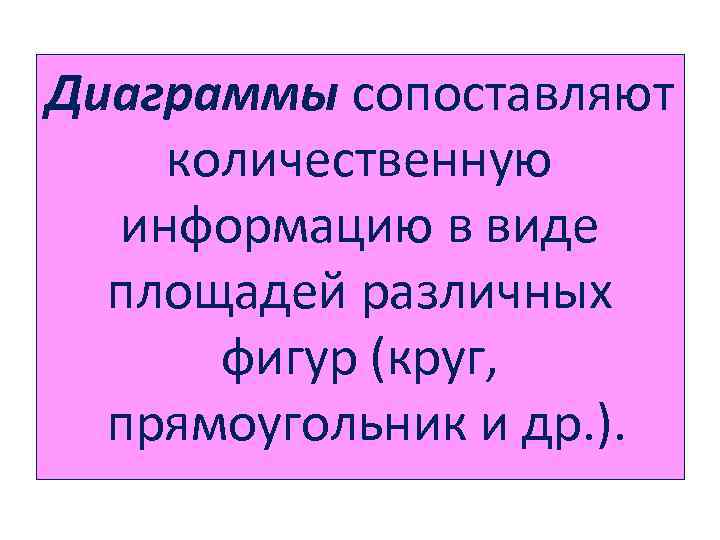 Диаграммы сопоставляют количественную информацию в виде площадей различных фигур (круг, прямоугольник и др. ).