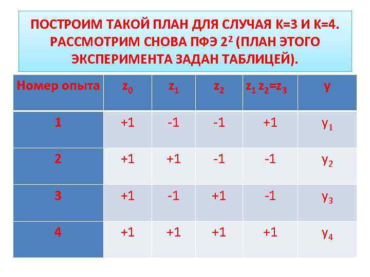ПОСТРОИМ ТАКОЙ ПЛАН ДЛЯ СЛУЧАЯ K=3 И K=4. РАССМОТРИМ СНОВА ПФЭ 22 (ПЛАН ЭТОГО