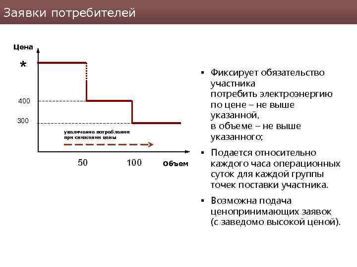 Заявки потребителей Цена * § Фиксирует обязательство участника потребить электроэнергию по цене – не