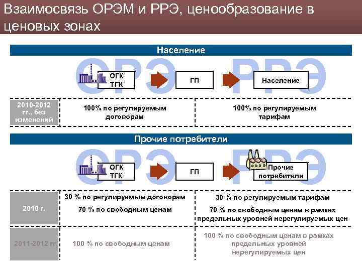 Карта ценовых зон электроэнергии