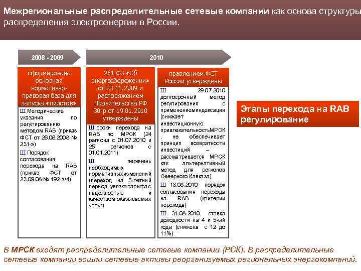 Межрегиональные распределительные сетевые компании как основа структуры распределения электроэнергии в России. 2008 - 2009